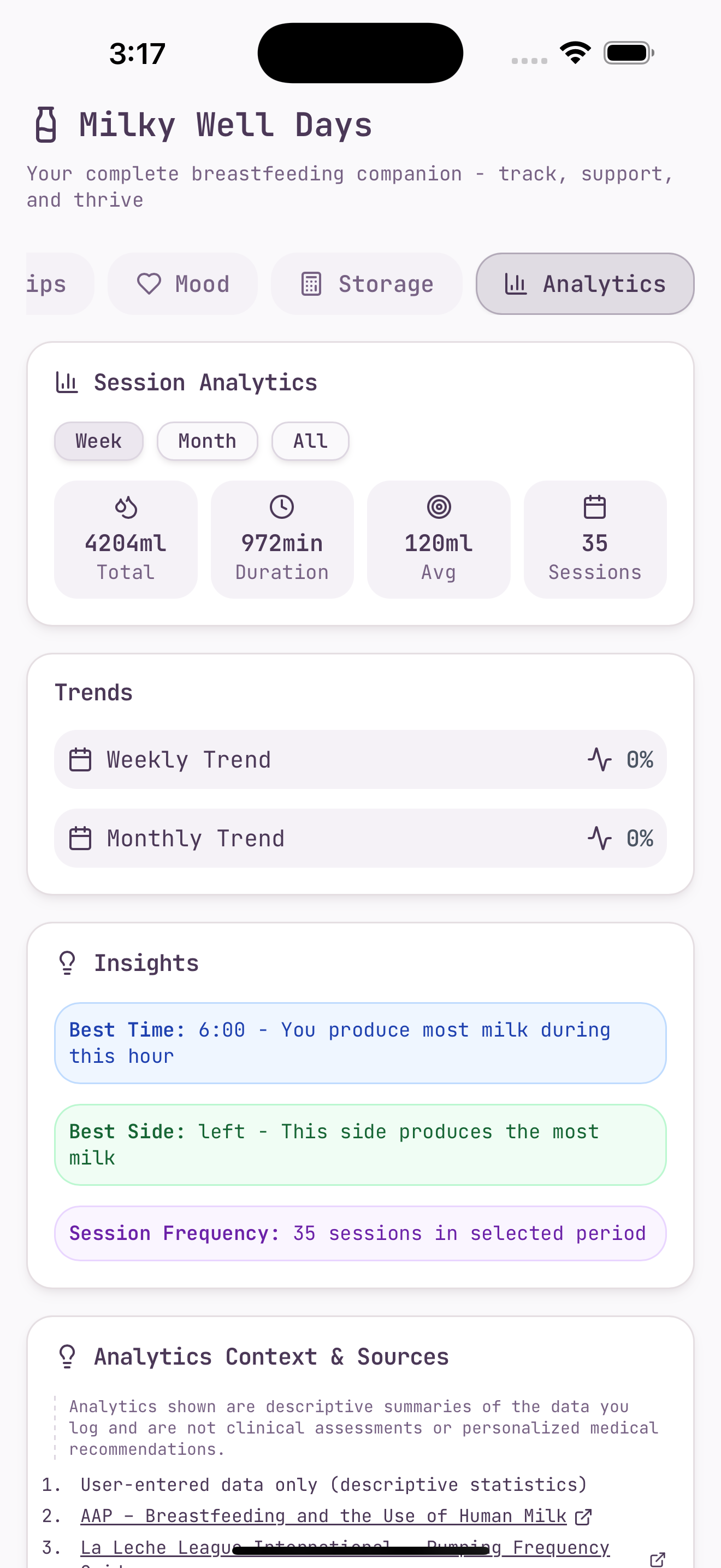 Milky Well Days app screenshot of analytics